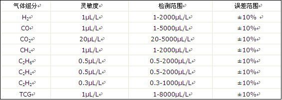 CZBY-7變壓器油色譜在線監(jiān)測(cè)系統(tǒng)