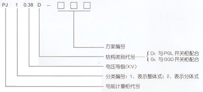 PJ1-0.38D低壓電能計(jì)量柜