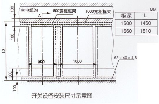 KYN28-12型戶內(nèi)金屬鎧裝抽式開關(guān)設(shè)備