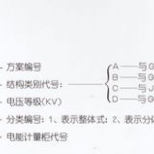 PJ1-10A、B、C、D高壓電能計量柜